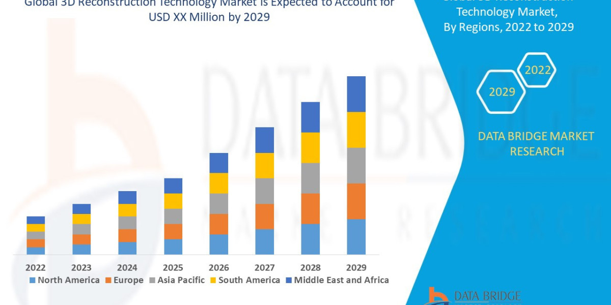 3D Reconstruction Technology Market Report 2025 –2032: Key Trends and Projections