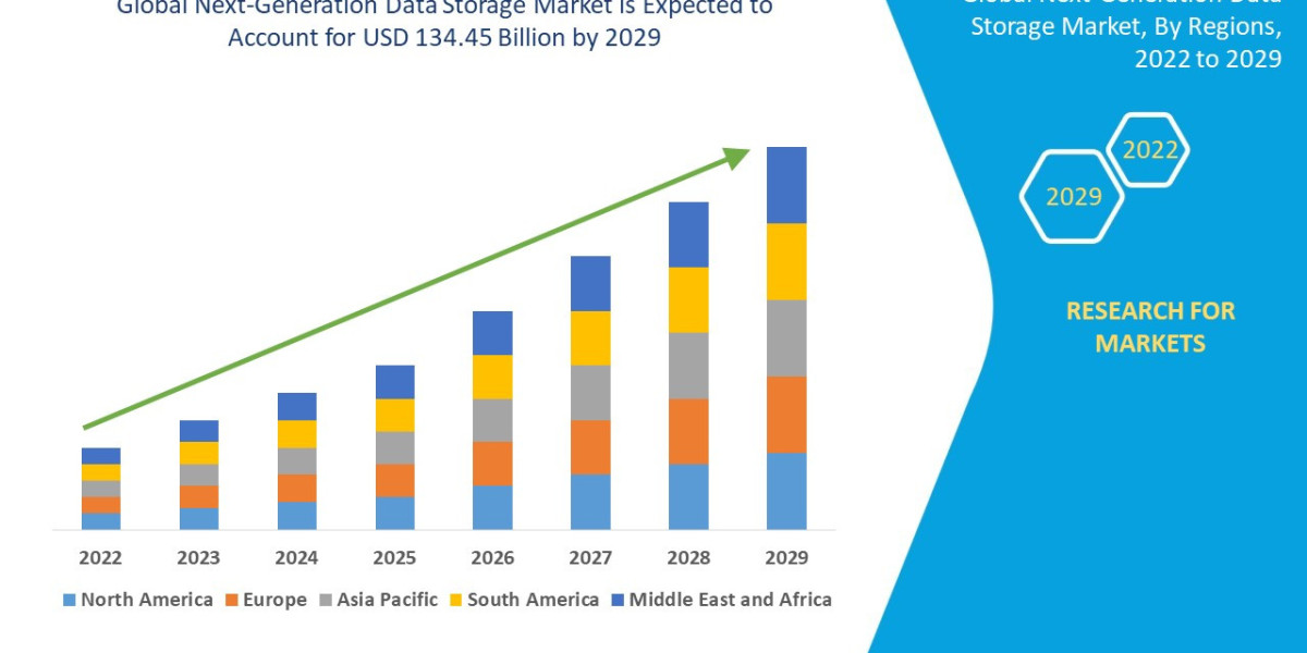 Next-Generation Data Storage Market : Size, Share, and Future Growth 2025 –2032