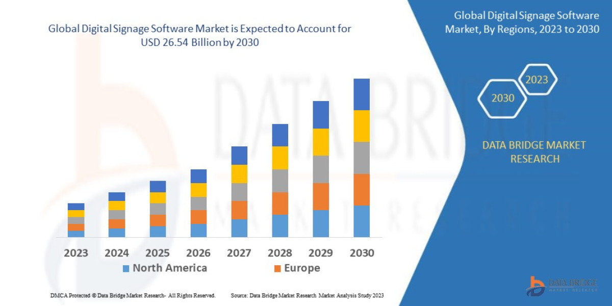 Digital Signage Software Market Insights and Growth Trends 2025 –2032