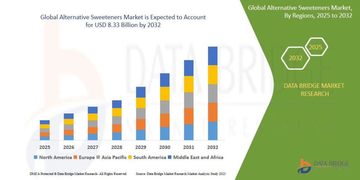 Alternative Sweeteners market : Supply Chain, Pricing, and Forecast 2025 –2032